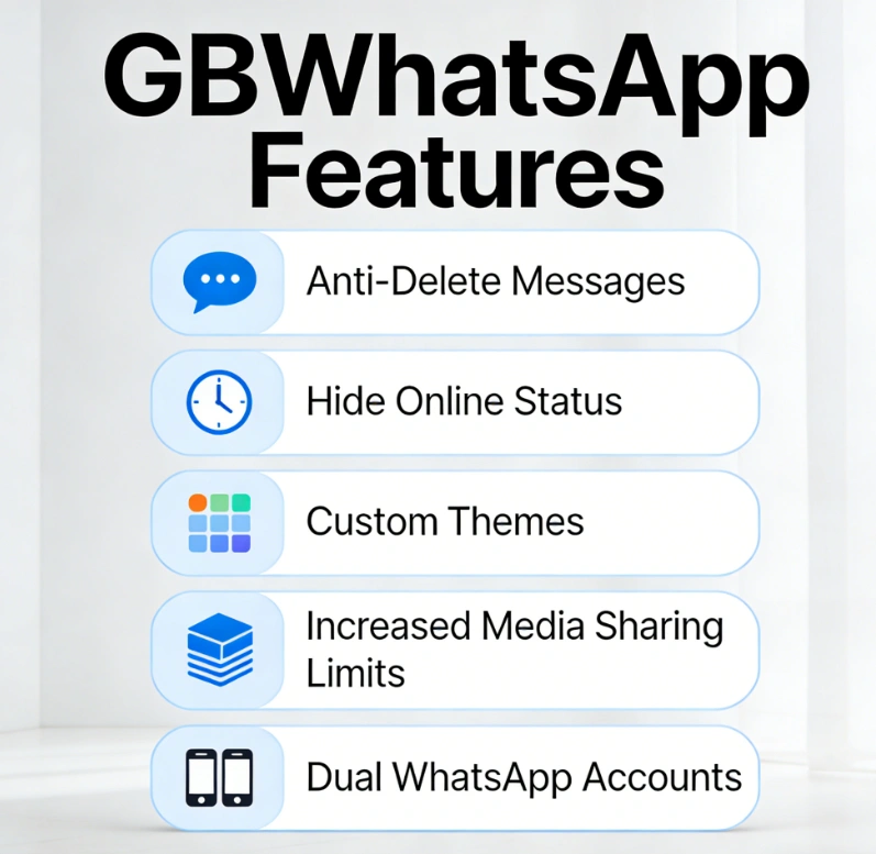 Funciones GBWhatsApp